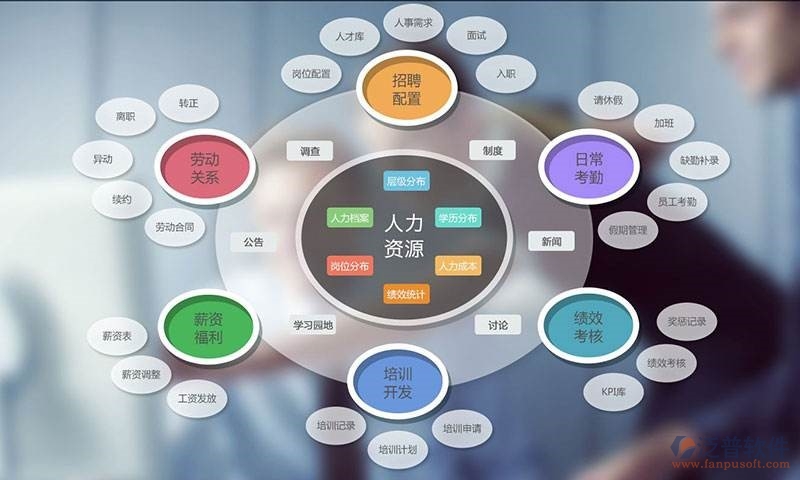 IT外包服务