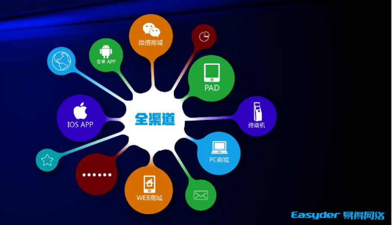 聚客技术