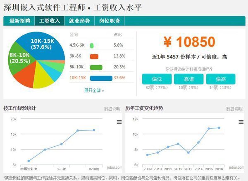 深圳软件开发:在数字时代乘风破浪